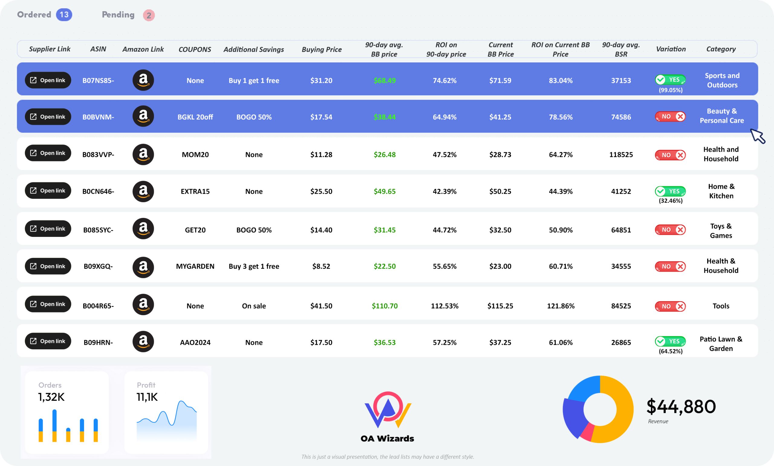 Sample Lead List OA Arbitrage Amazon